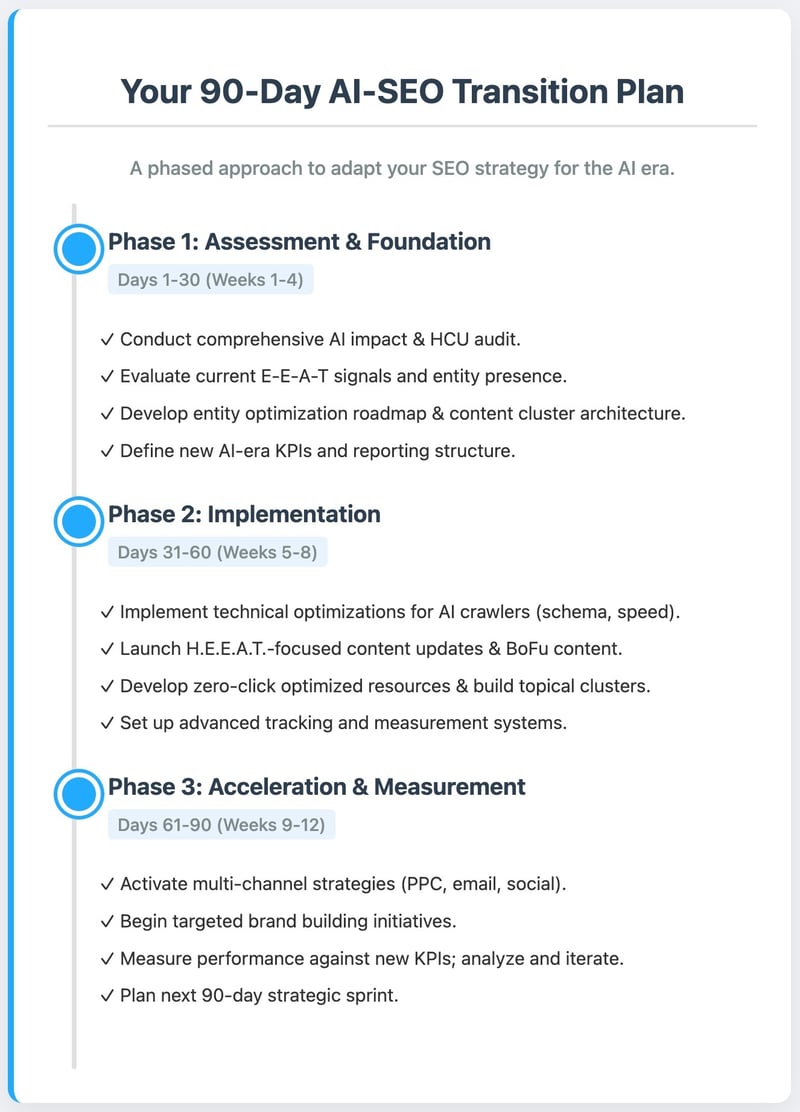 90 day AI SEO Plan