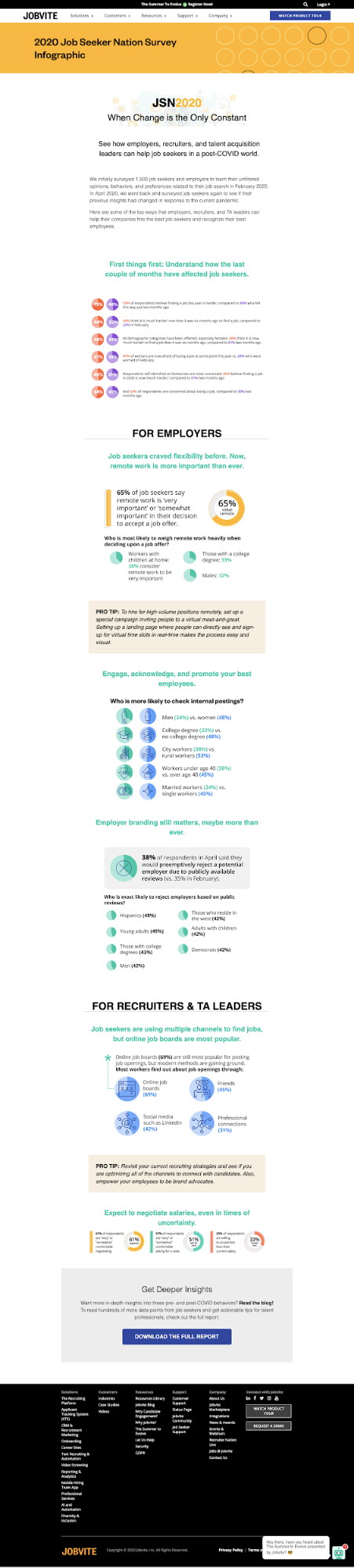 Infographic for SaaS companies